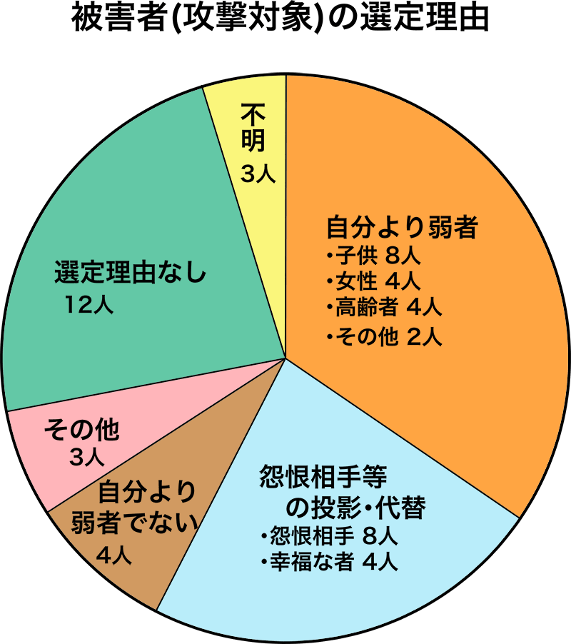 引きこもりは無差別殺人者になるの 法務省の研究から見えた本当のこと