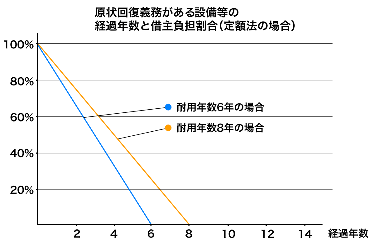 壁紙 耐用 年数 最高の新しい壁紙afhd