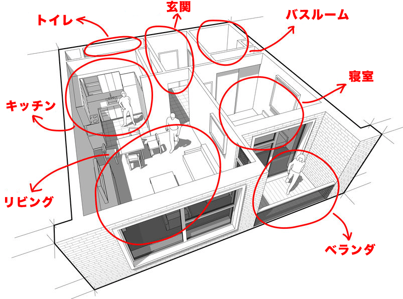 引越し1週間前 前日までにやること 引越しのひみつ