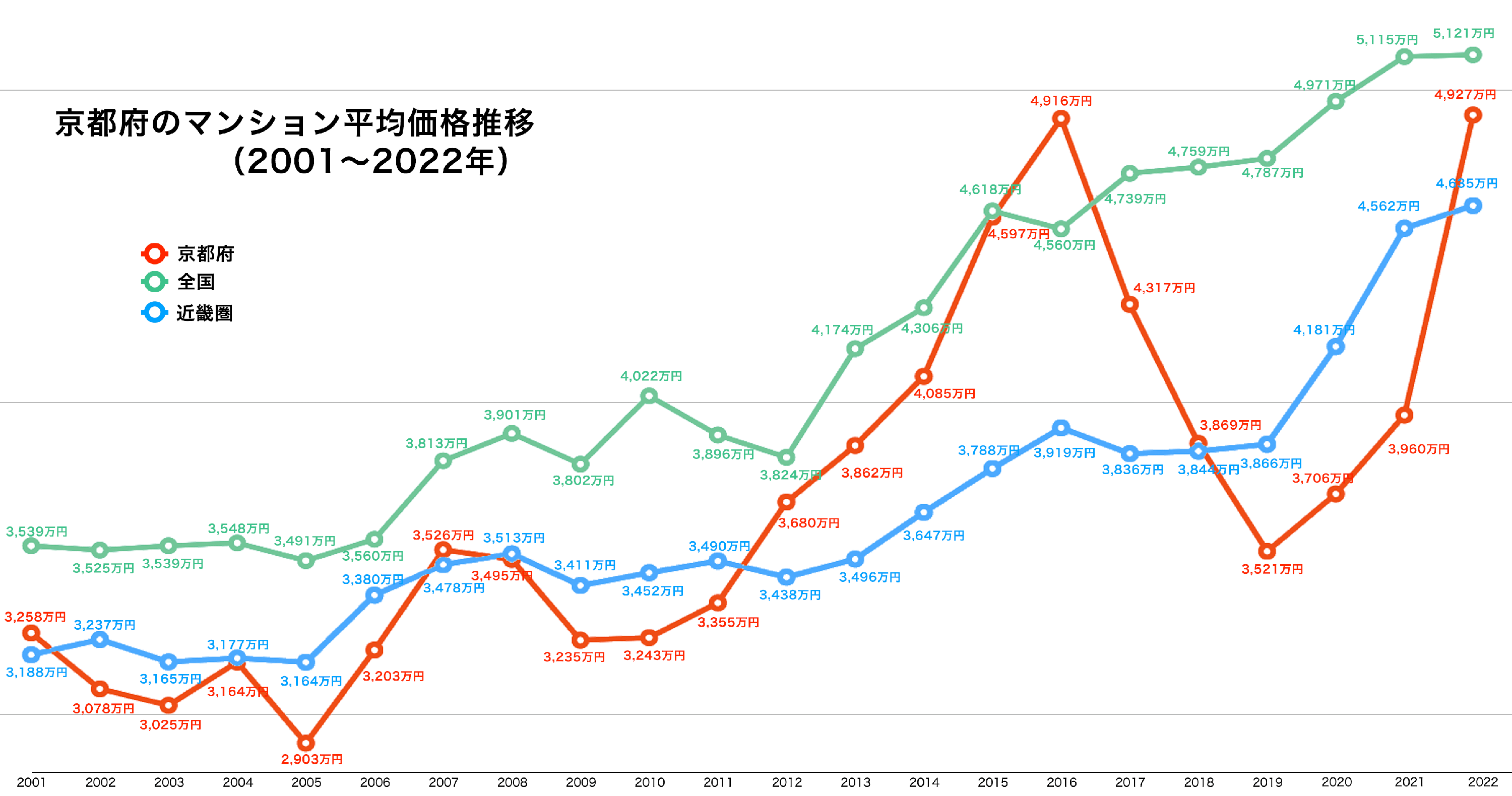京都府中古マンション価格相場 〜京都市・宇治市・向日市 京都府中古マンション価格相場 〜京都市・宇治市・向日市